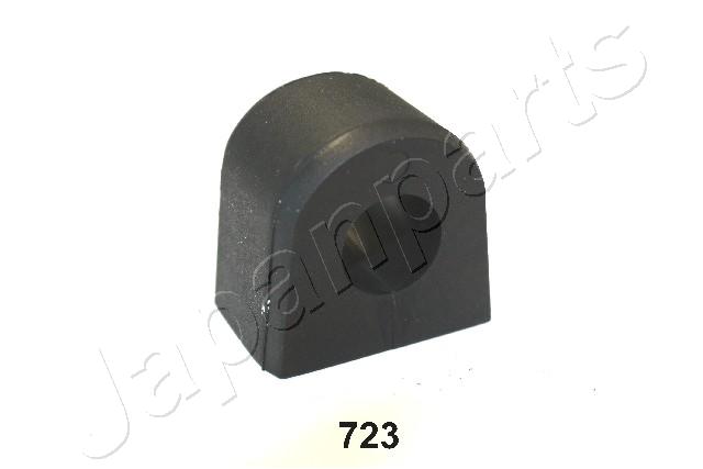 RU-723