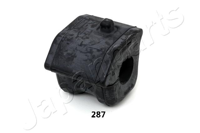 RU-287