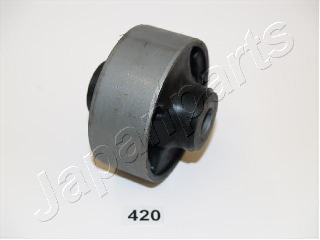 RU-420