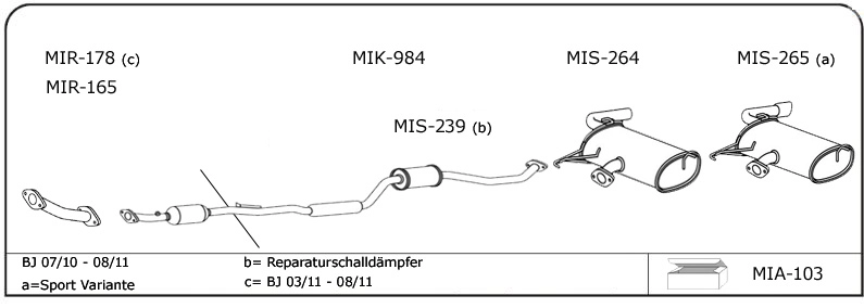MI112