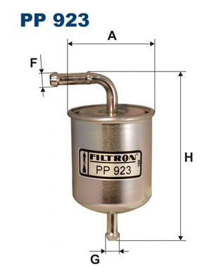 PP 923