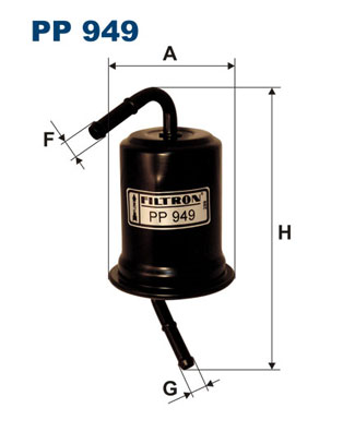 PP 949