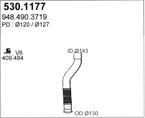 530.1177