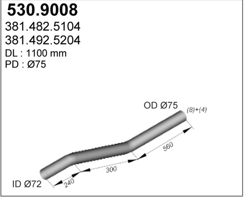 530.9008