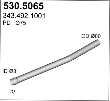 530.5065