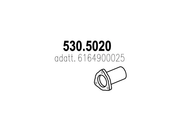 530.5020
