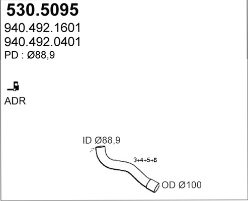 530.5095