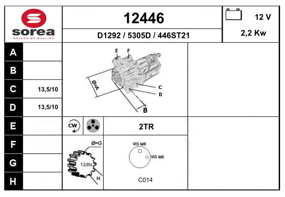 12446