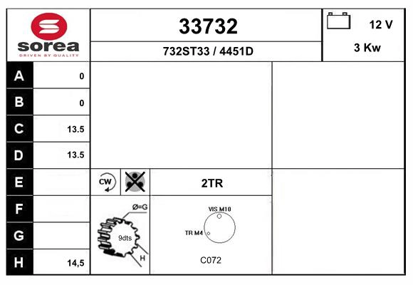 33732