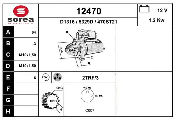 12470