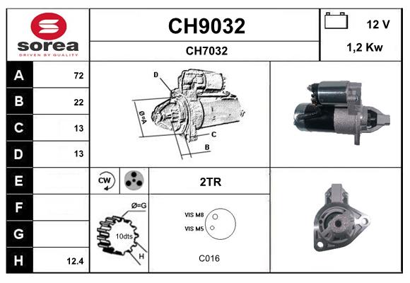 CH9032