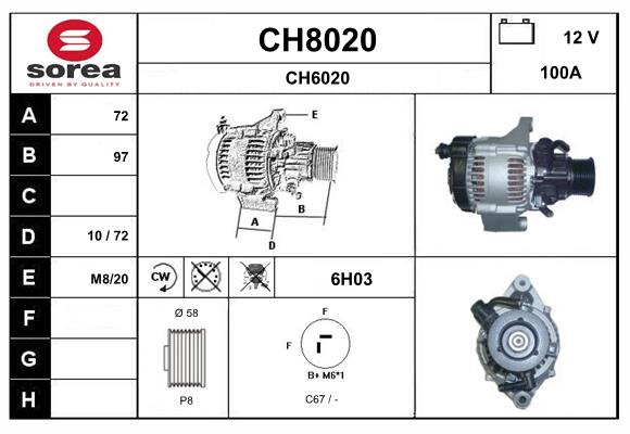 CH8020