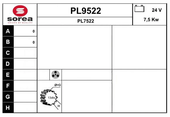 PL9522