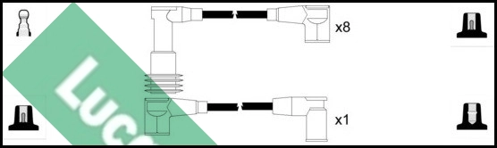 LUC5281