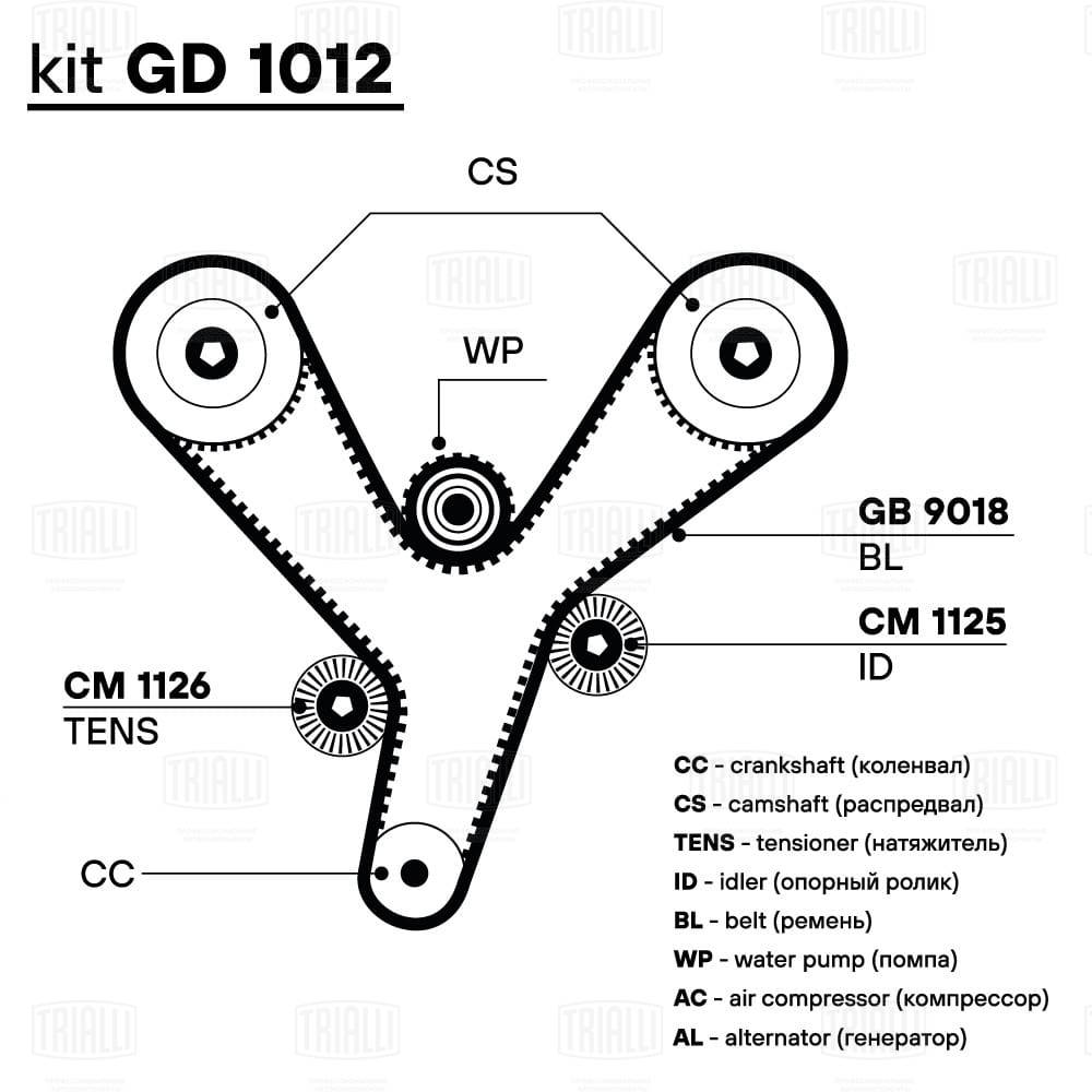 GD 1012