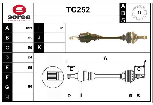 TC252