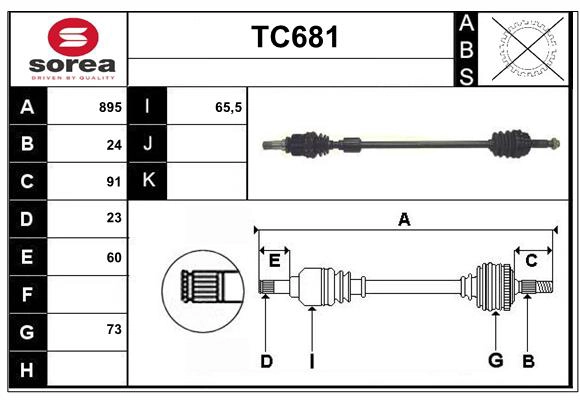 TC681
