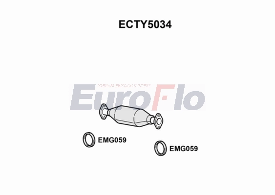 ECTY5034