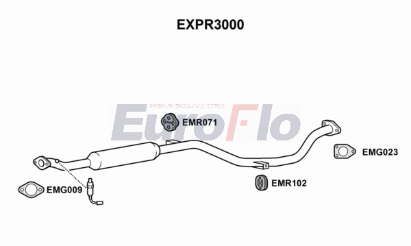 EXPR3000