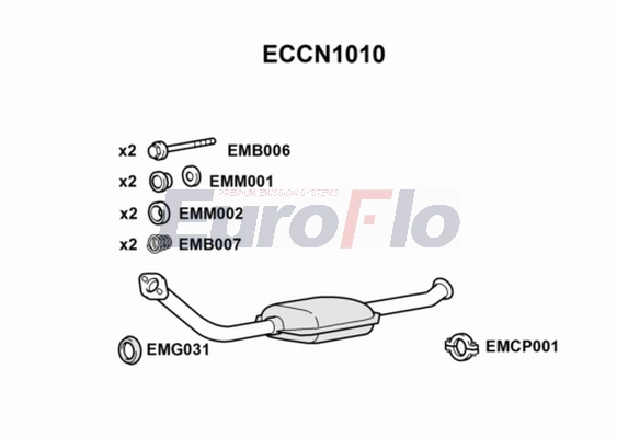 ECCN1010