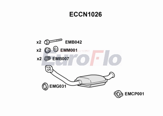 ECCN1026