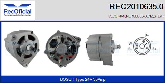 REC2010635.0