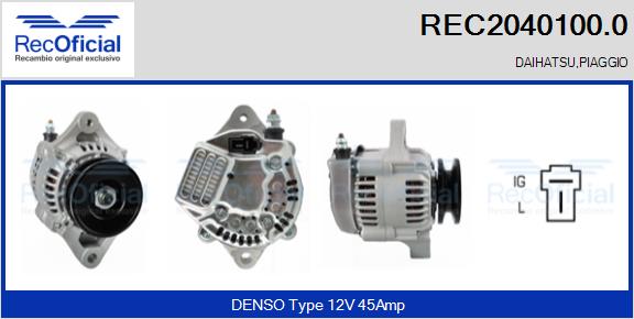 REC2040100.0
