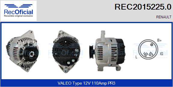 REC2015225.0