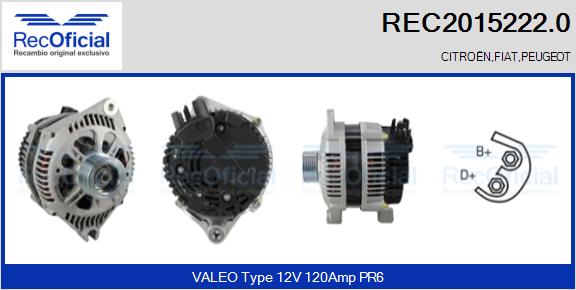 REC2015222.0