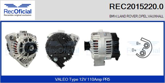 REC2015220.0