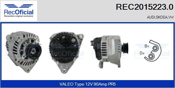 REC2015223.0