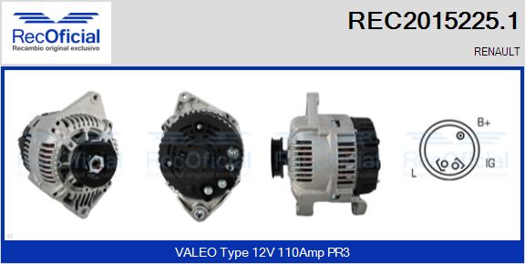 REC2015225.1