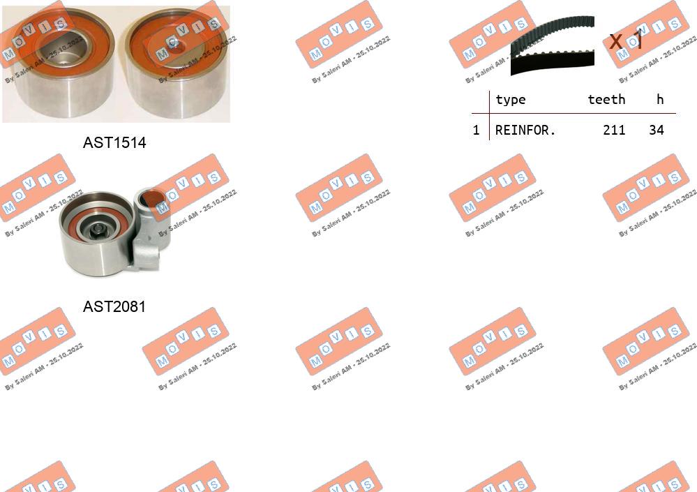 ASTK1284