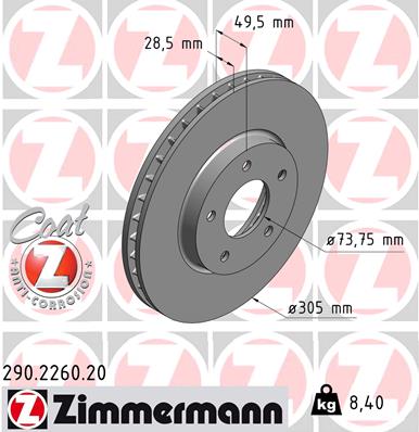 290.2260.20